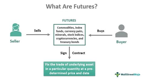 how futures contracts work.